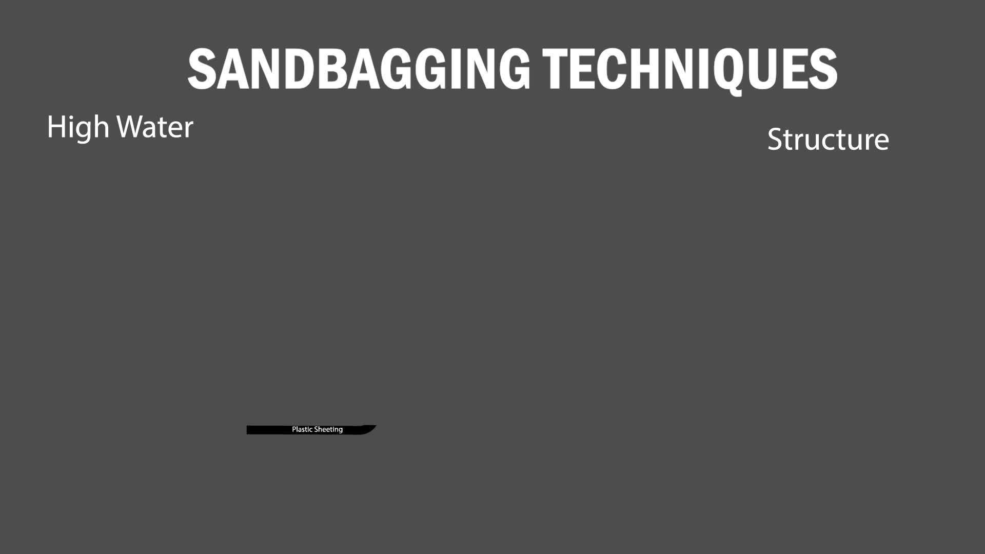 Thumbnail image for Sandbagging Tips