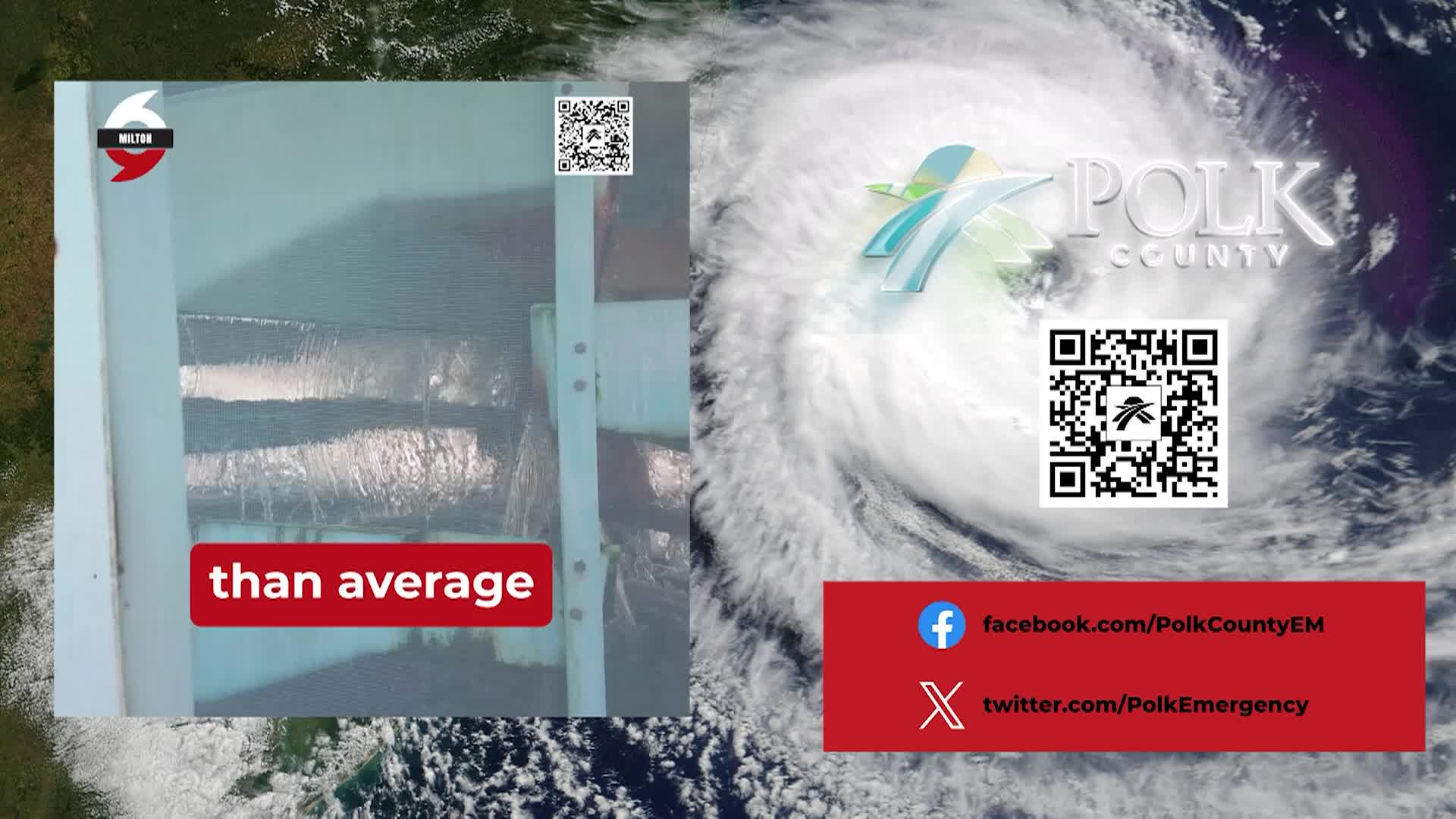 Thumbnail image for Hurricane Milton Water Use